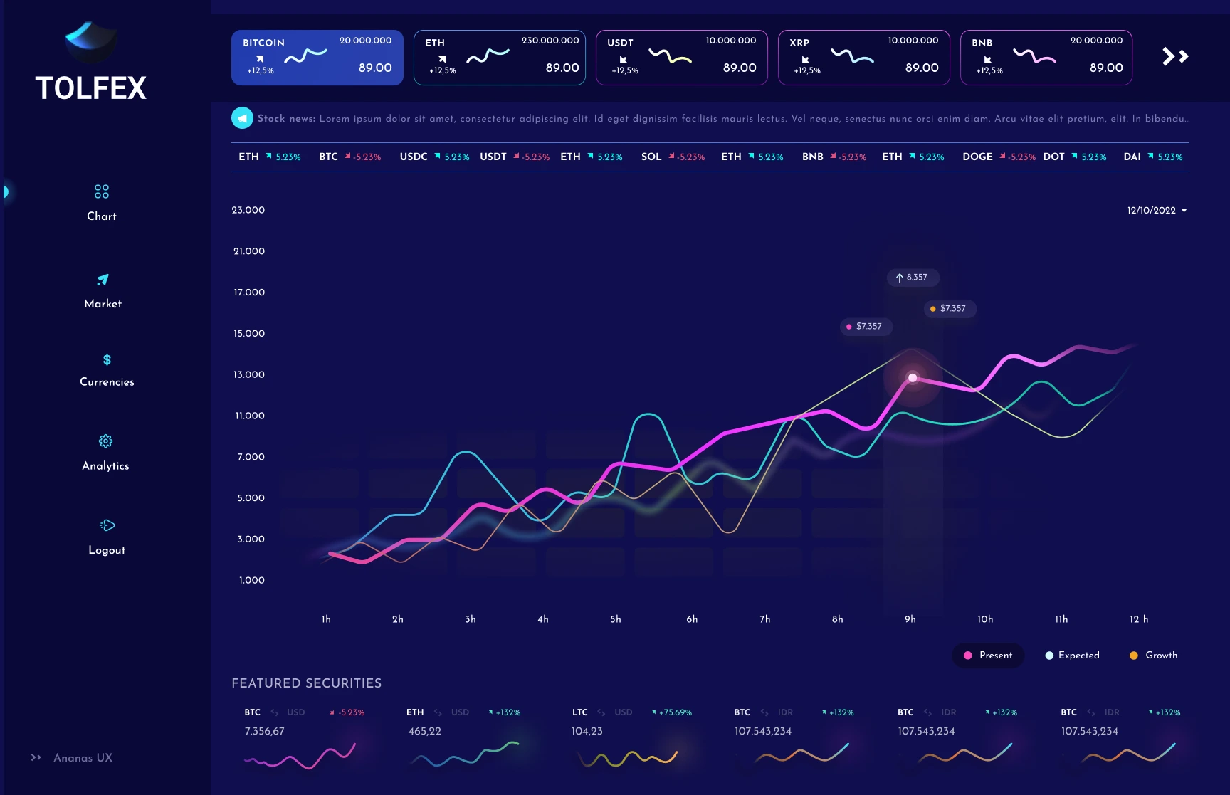 Tolfex trading dashboard with crypto charts